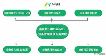 高效工廠如何做好設備管理工作 看這篇就夠了