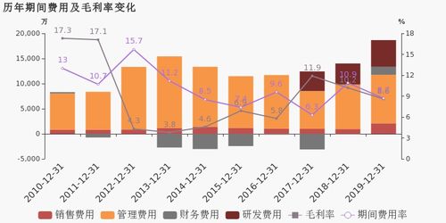 深紡織A 2019年實現扭虧為盈，物業租賃與演出經紀雙輪驅動利潤增長