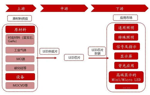 聚燦光電 LED芯片上行周期啟動，產能釋放與產品升級驅動業績高增長