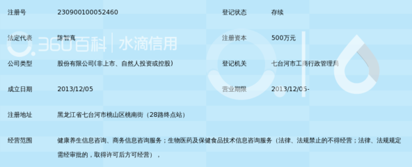 七臺河市雅梵梅迪健康養生信息咨詢股份有限公司 信息技術在健康養生咨詢領域的應用與探索
